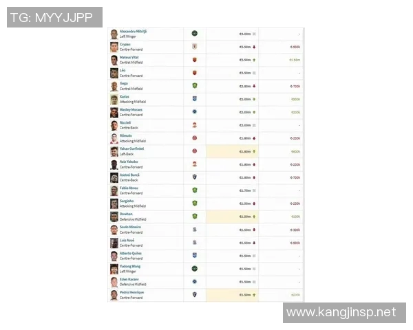 历代足球明星身价排行榜揭晓谁是最贵球员的传奇之路 历代足球明星身价排行榜揭晓谁是最贵球员的传奇之路